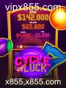 CycleofLuck: Desvendando o Universo do Jogo e suas Regras Empolgantes